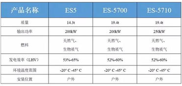 固体氧化物燃料电池 sofc 产业化的发展分析