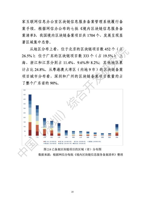 中国综合开发研究院 2022年区块链助力粤港澳大湾区一体化发展报告 