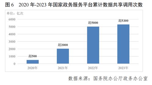 国家网信办 去年我国数字经济核心产业增加值超12万亿元