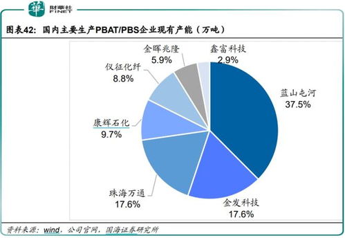 业绩亮眼 可降解塑料赛道冉冉升起,哪些企业已提前 埋伏