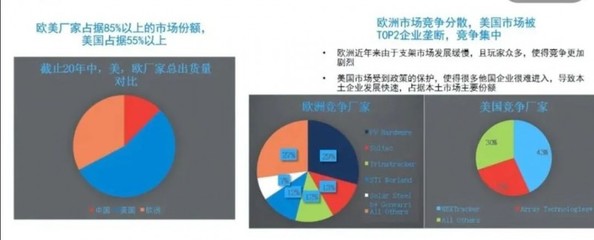 天合跟踪蔡文金:全球跟踪支架区域发展不平衡趋势明显 2022年或迎来新“转机”!