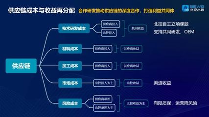 冒建华:北控水务技术产品化转型战略思考