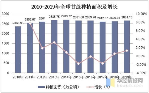 甘蔗产业市场现状分析,产业化发展逐渐成为重要方向 图