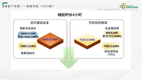 储能电池产业链全景图谱 2023版
