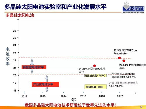 会议ppt大放送 宋登元 首席技术官 光伏行业2017年发展回顾与2018年形势展望研讨会