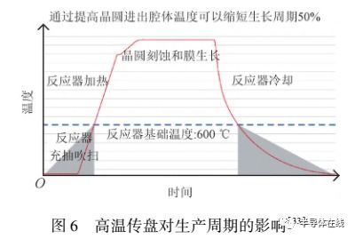 化学气相沉积法碳化硅外延设备技术进展