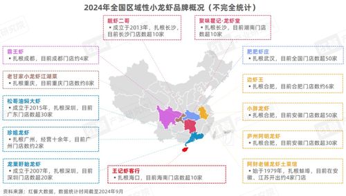 小龙虾品类发展报告2024 发布 产业化发展升级, 小 龙虾发挥地标名片 大 作用
