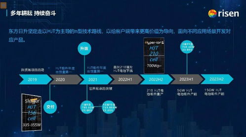 东方日升异质结产业化进程及技术探索