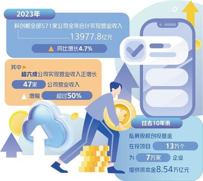 资本市场赋能新质生产力发展