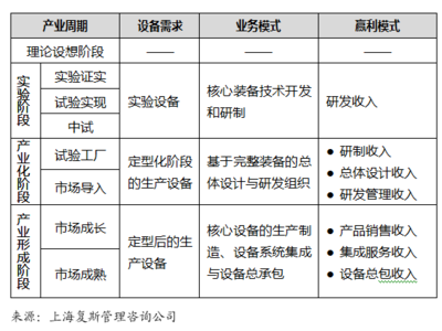 战略新规划:解除转制科研院所进一步发展行动困境