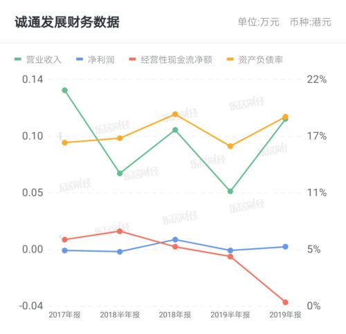 中国诚通发展集团附属就若干公共交通工具与承租人嵊州市公共交通订立融资租赁协议