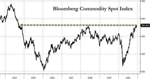 把握最新全球市场动向 华尔街图录 12月11日
