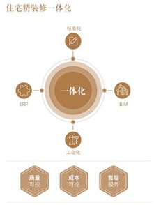 中国bim网 住宅产业化