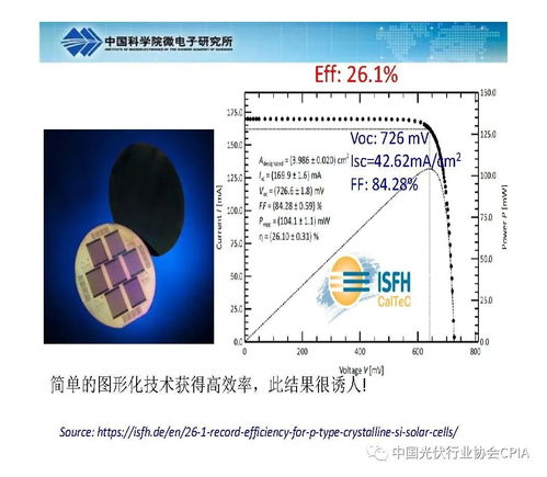 干货 下一代光伏晶硅电池产业化技术发展情况分析