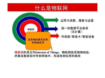 物联网技术和产业化发展