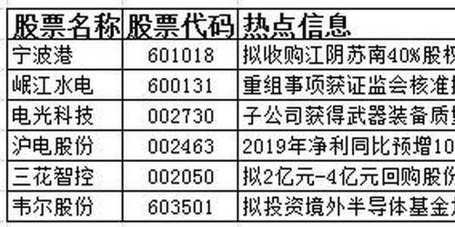 今日股市热点 全国能源工作会议召开 生物天然气产业化发展推进