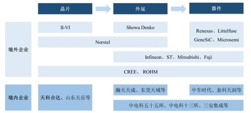 从天科合达看国产碳化硅产业化发展之路