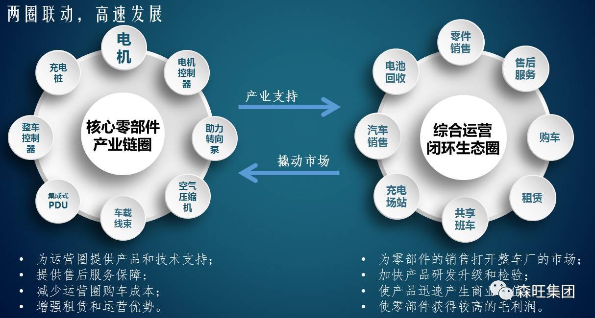 新能源汽车发展热度不断高涨 产业化策略有哪些?