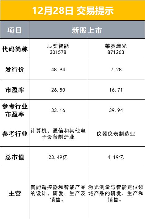 证监会回应 关于融券新规 深圳 加速载人evtol 飞行汽车等应用产品产业化发展