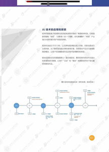 产业智能化白皮书 人工智能产业化发展地形初现端倪