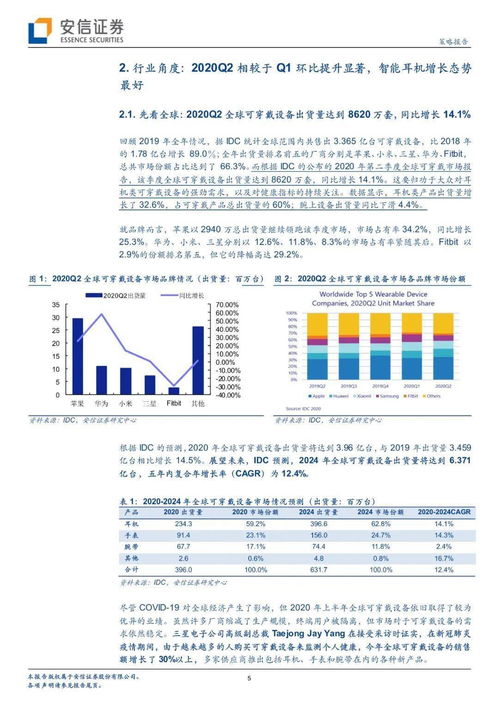 从行业和公司数据看当前智能可穿戴设备行业发展情况