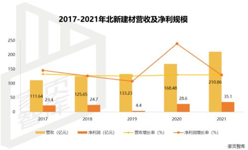 家页观察 折翼翱翔,董事长离任,不确定性中的北新建材