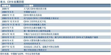 他山之石 美国雷神公司