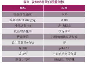 新型蛋白源饲料开发与应用