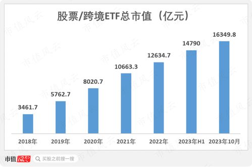 量化吸金狂潮,etf规模暴增,三季度行业轮动到哪家 食品饮料 医药开始回血,ai 新能源惨遭抛弃丨公募基金三季报全景图 上