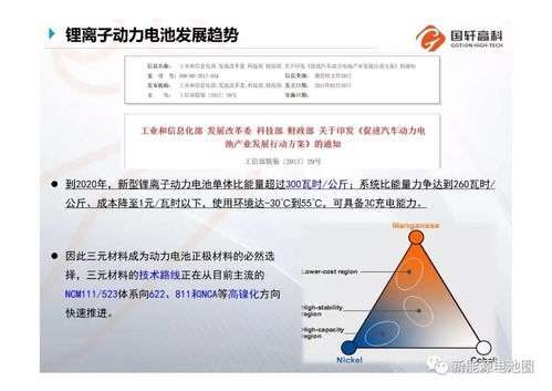 分享丨国轩高科 高镍三元动力锂离子电池关键技术开发与产业化应用