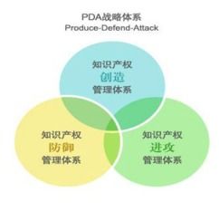 高分子医疗器械产业化发展项目商业计划书参考模板