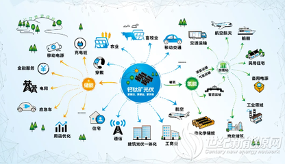 极电光能钙钛矿产品惊艳亮相SNEC展 两大核心业务产业化在即