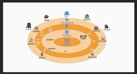 革新:数字科技,比我们想的还重要