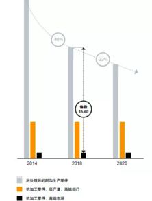 增材制造即将实现产业化 企业发展可以这样四步走