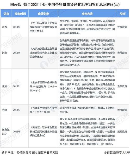 重磅 2024年中国及31省市血液净化耗材行业政策汇总及解读 全 国家及地方层面积极推动行业发展