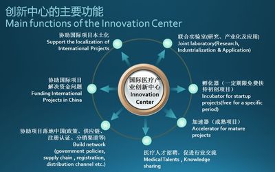 顶级癌症专家医谷论道,中英癌症大会在穗成功举行!