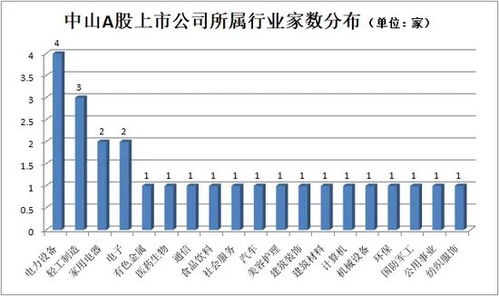 深中通道开通在即,这些a股公司或迎发展新机遇 附名单