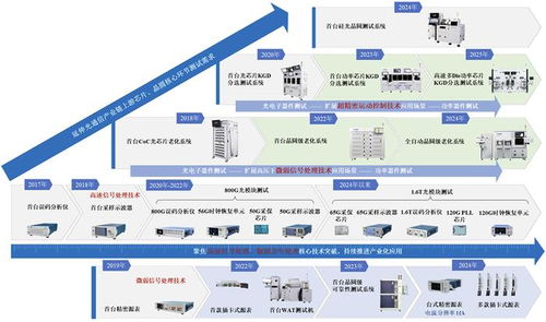 江苏半导体设备商冲刺科创板 8年干到国内第一,拟募资19.54亿