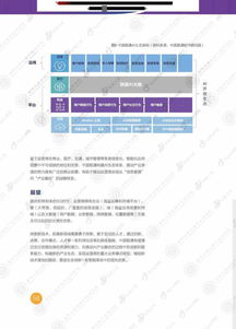 产业智能化白皮书 人工智能产业化发展地形初现端倪