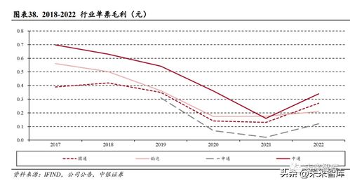 快递行业深度报告 高质量发展下头部公司更具优势
