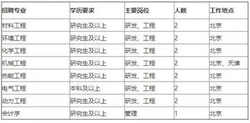 6 12万的市场竞争力薪资 免费住宿 海外工作 志特集团招人啦