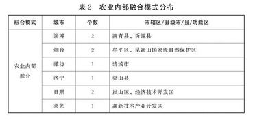 产业化经营 山东这样发展农业 新六产