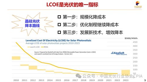 钙钛矿产业化之路 前景、挑战与发展机遇