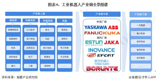 2024年中国工业机器人行业全景图谱 市场规模、竞争格局与发展前景展望