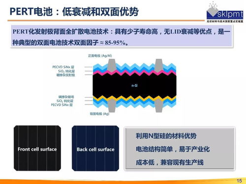 产业化晶硅高效电池技术发展路线
