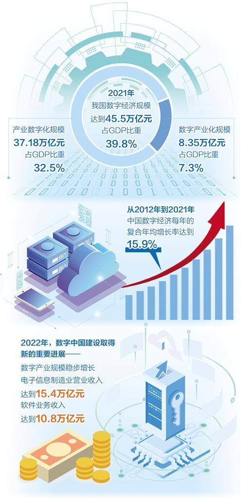 数字产业协同发展 驱动产业化升级的新引擎