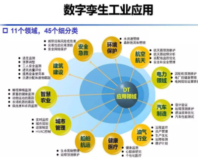 数字孪生技术在智慧城市领域的产业化发展