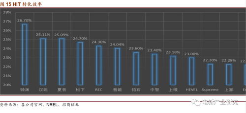 爆发前夕 HIT产业化最新进展与产业化发展解读