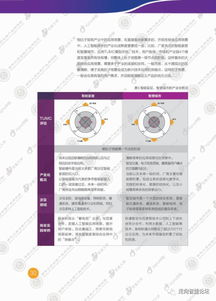报告 产业智能化白皮书 人工智能产业化发展地形初现端倪