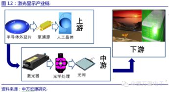 申万宏源 迪威视讯牵手华为布局云计算想象空间巨大